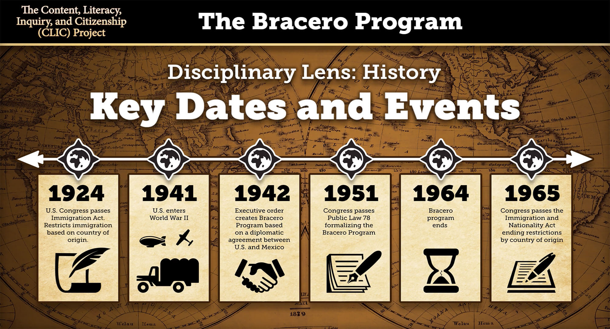 CLIC - The Bracero Program